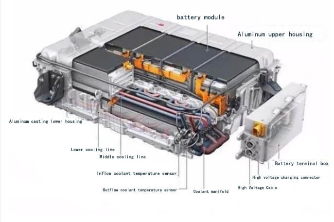 Electric Car Batteries Types and Explained